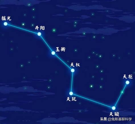 北斗七星照片|北斗七星（是北半球天空的重要星象，因七星曲折如斗得名）